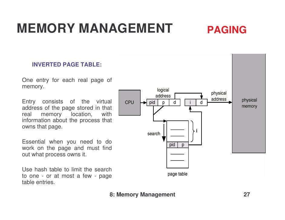 process management in os paged memory management
